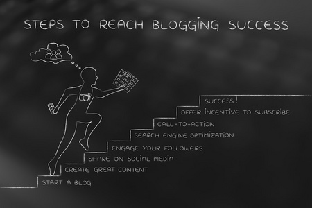 如何获得博客成功的概念