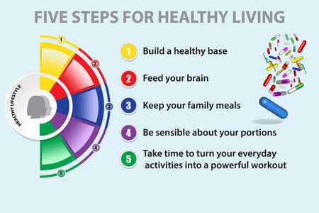 彩色半圆图显示健康生活的五步。图形字段已为文本准备就绪