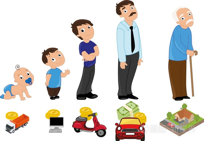 进化的钱则要求按年龄: 从婴儿到高级