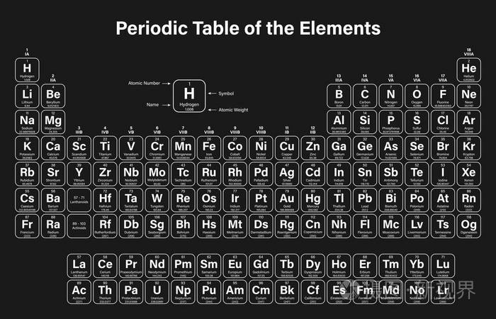 元素周期表中的元素矢量图-显示原子序数, 标志, 名称和原子重量-包括