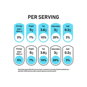 营养事实信息标签盒。每日价值成分卡路里, 胆固醇和脂肪的克和百分比。平面设计, 背景矢量图