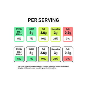 营养事实信息标签盒。每日价值成分卡路里, 胆固醇和脂肪的克和百分比。平面设计, 背景矢量图