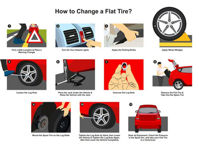 如何改变平面轮胎图表图与详细的概念图图像逐步为司机教育意识海报和交通安全的道路概念
