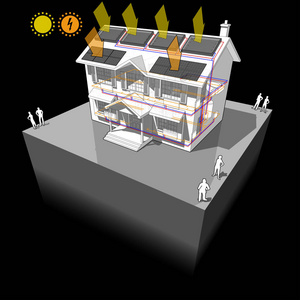 典型的殖民地房子与散热器和太阳水加热板和屋顶上的光伏板作为电能来源的示意图