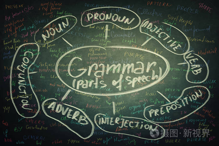 黑板背景用彩色粉笔书写英语语法部分的词类.