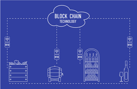 Blockchain。Rfid 技术。从生产到购买的酿酒