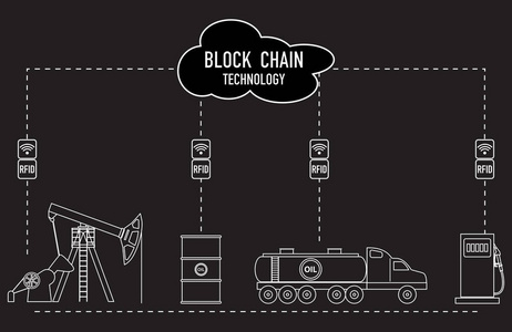 Blockchain。Rfid 技术。石油产品的提取运输贮存销售。从供应商到消费者