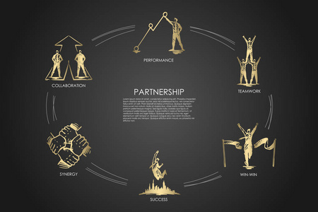伙伴团队, 双赢, 协作, 绩效, 协同集理念