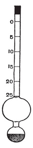 比重是用来测量特定重力复古线图或雕刻插图的仪器。