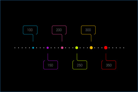 时间线报告，模板，图表 计划，一步一步的数据图表。矢量