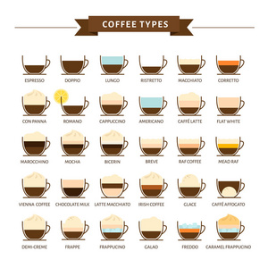 类型的咖啡矢量插图。图表的咖啡类型及其制备方法。咖啡屋菜单。平面样式