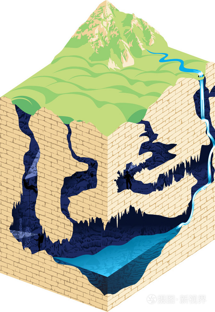 洞穴形成和发展-矢量图