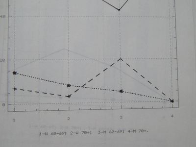 科学图表心电图和数学计算