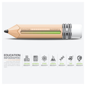 教育和学习与规模铅笔的数据图表
