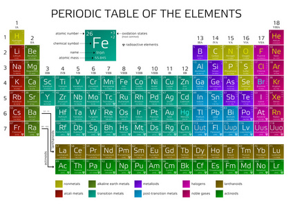门捷列夫元素周期表中图片