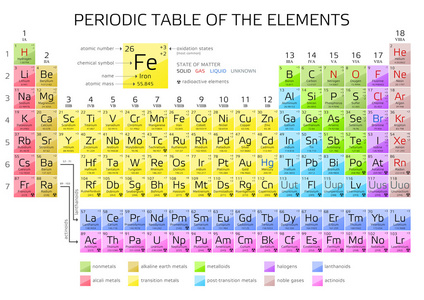 门捷列夫元素周期表中图片