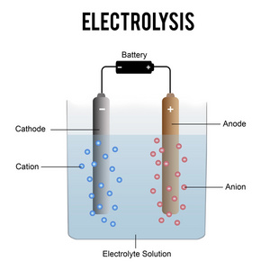 电解过程图