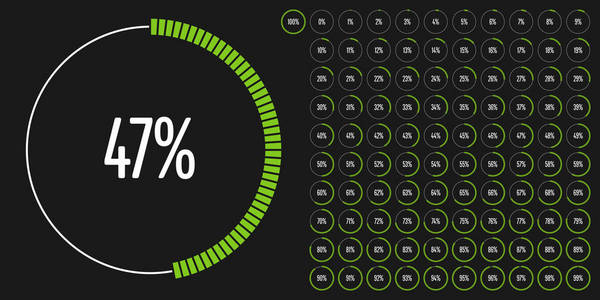 关系图圈百分比从 0 到 web 设计 用户界面 Ui 或图表绿色指示器从准备到使用 100 组