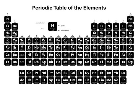 元素周期表中的元素矢量图显示原子序数 标志 名称和原子重量包括 2016 Nihonium Moscovium Te