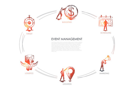 事件管理预算计划营销定位物流集合概念