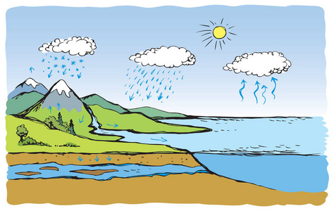 系统能量基于白色背景的水文生态能量循环降水概念.