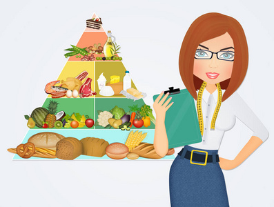 营养师和食物金字塔图片