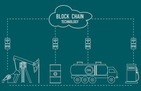 Blockchain。Rfid 技术。石油产品的提取运输贮存销售。从供应商到消费者