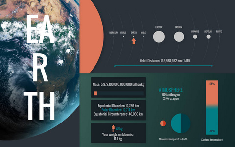地球信息图表图像提出了太阳系的行星之一，看看事实。这个由美国国家航空航天局提供的图像元素