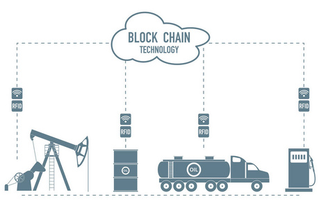 Blockchain。Rfid 技术。石油产品的提取运输贮存销售。从供应商到消费者