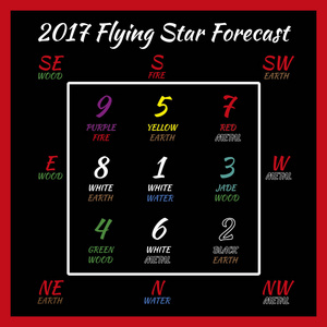 飞星预测 2017