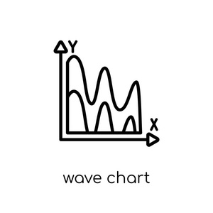 波形图表图标。时尚现代平面线性矢量波图图标在白色背景上从细线业务和分析集合, 可编辑的轮廓笔画矢量插图