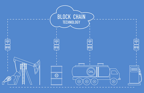 Blockchain。Rfid 技术。石油产品的提取运输贮存销售。从供应商到消费者