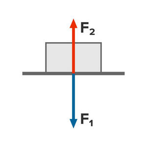 牛顿第三定律, 图