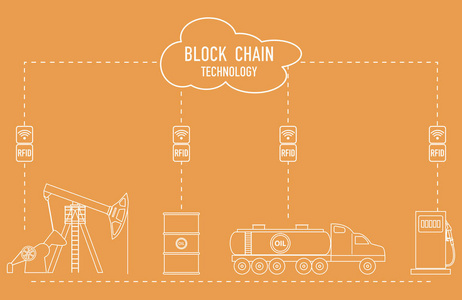 Blockchain。Rfid 技术。石油产品的提取运输贮存销售。从供应商到消费者