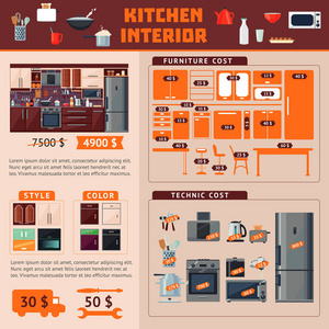 厨房内部信息图表概念