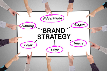 在白板上的品牌战略理念图片