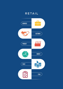 业务 infrographic 小册子