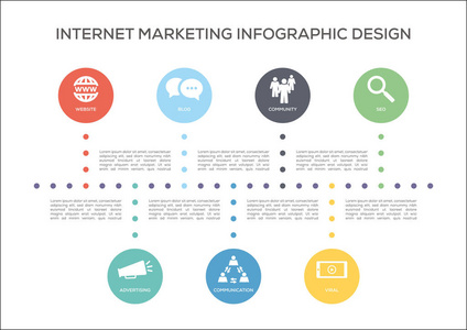 Internet marketing koncept互联网营销概念