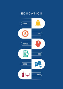 业务 infrographic 小册子