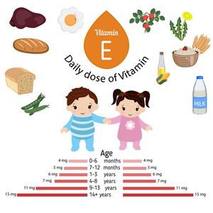 维生素 E 或生育酚的数据图表