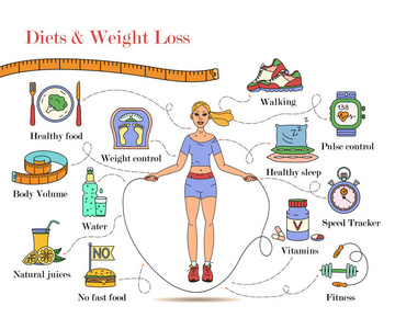 减肥，饮食信息图表