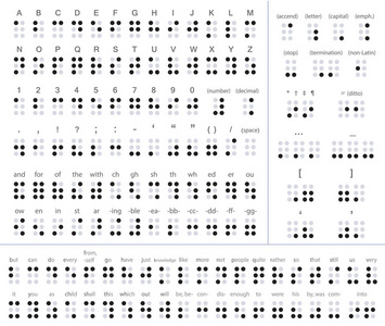 布莱叶盲文字母, 标点符号和数字,矢量图照片