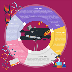 天文学的信息图表设计