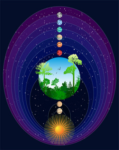 绕太阳公转的行星。地球上的生命。天文环境生态援助海报设计深色背景。抽象向量图
