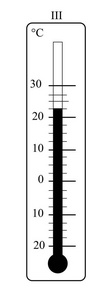 温度计图标。矢量.摄氏刻度。测量热和冷温度。22和5摄氏度