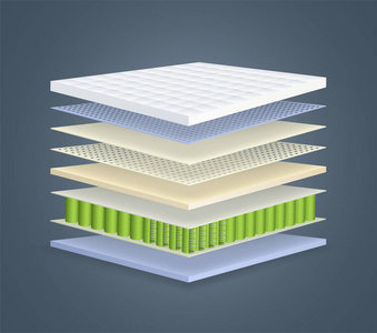 床垫特写图片-床垫特写素材-床垫特写插画-摄图新视界