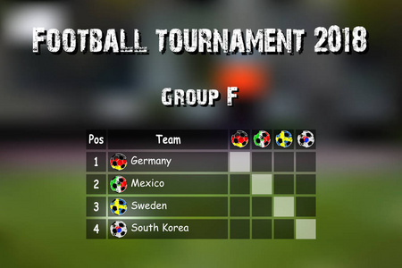 足球结果表。参加国际足球锦标赛的国家2018组 f. 矢量插图
