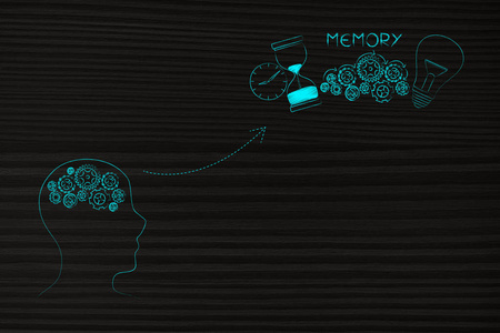 想法和记忆概念例证 齿轮的外形与脑子旁边在记忆图标由电灯泡齿轮和沙漏做
