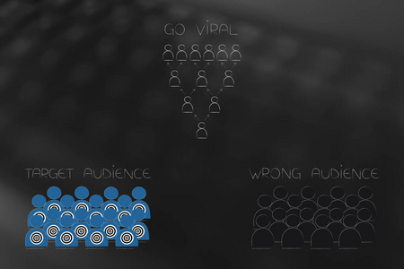 营销和目标概念说明 去病毒图标与目标观众和错误的观众下面