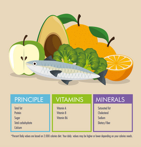 健康食品与营养事实